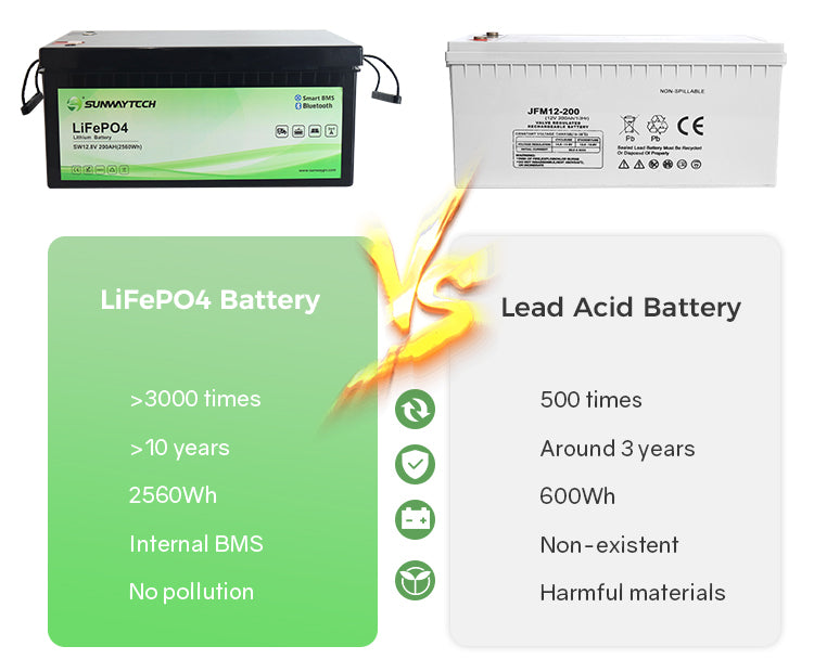 Lithium Battery