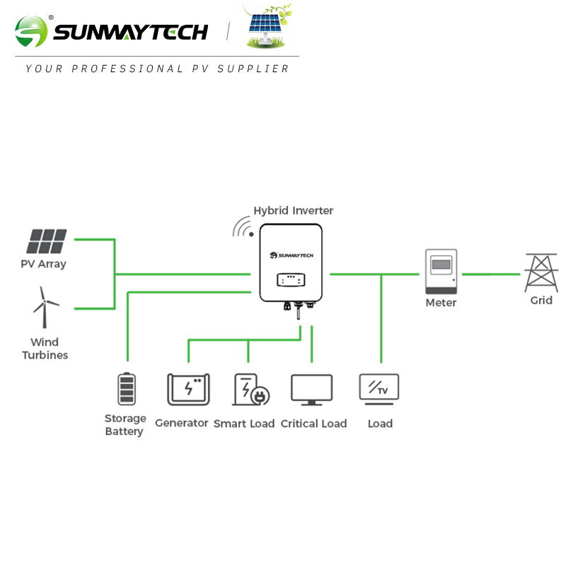 Hybrid Inverter | Single Phase