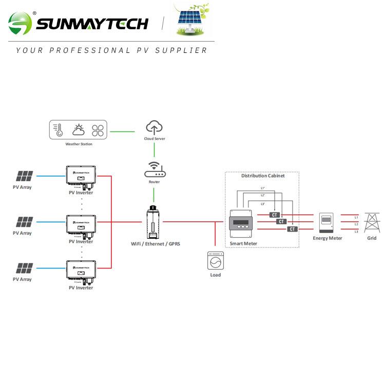 On Grid Inverters | 3 Phase