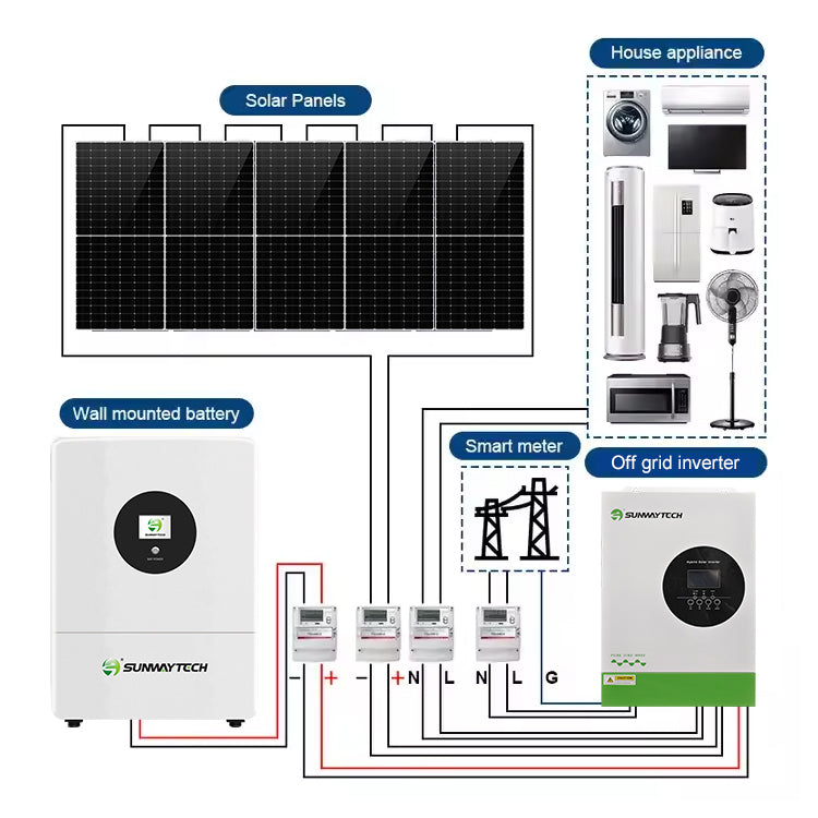 Lithium Battery | 10kwh