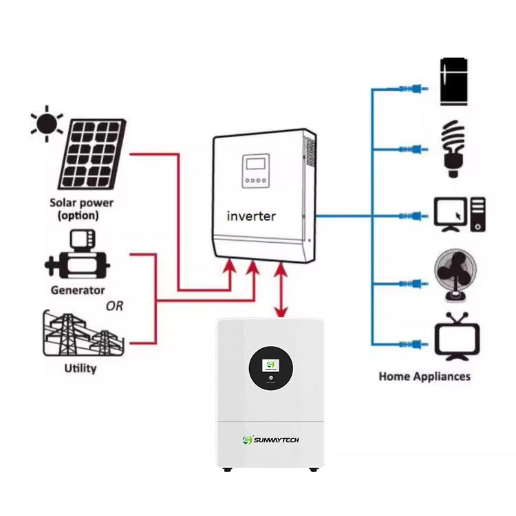 Lithium Battery | 10kwh