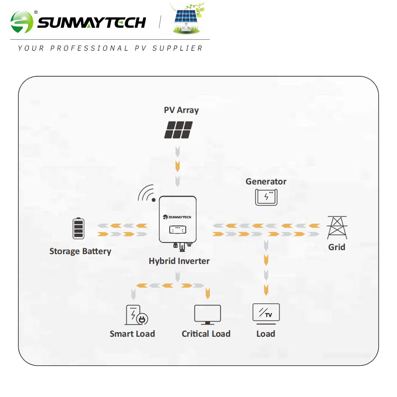 Hybrid Inverter | Single Phase