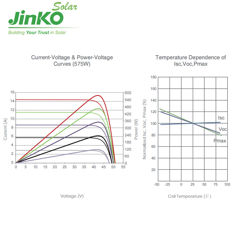 JINKO | 585W