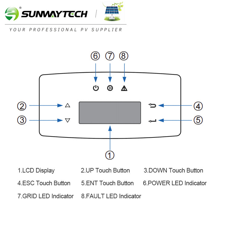 On Grid Inverters | 3 Phase