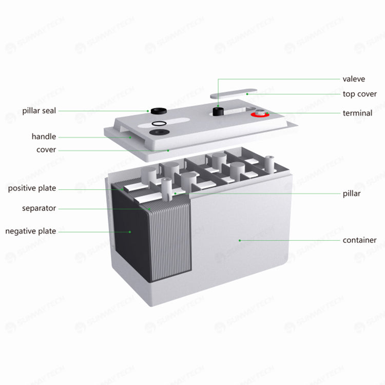 GEL Battery