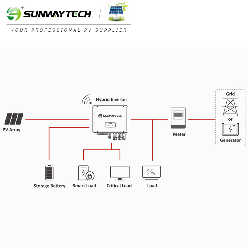 Hybrid Inverter | 3 Phase