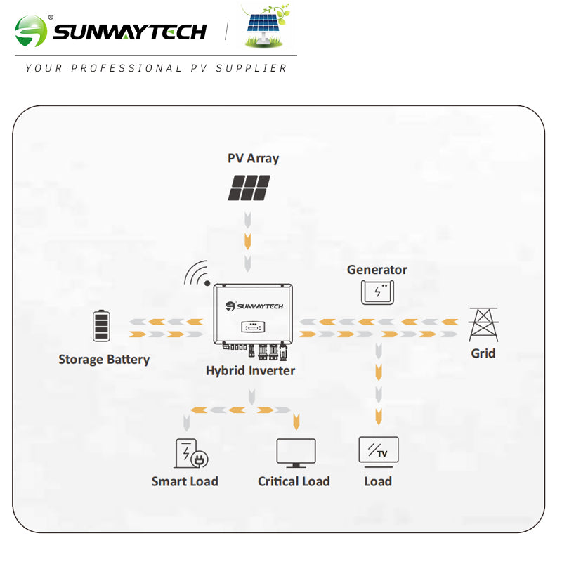 Hybrid Inverter | 3 Phase