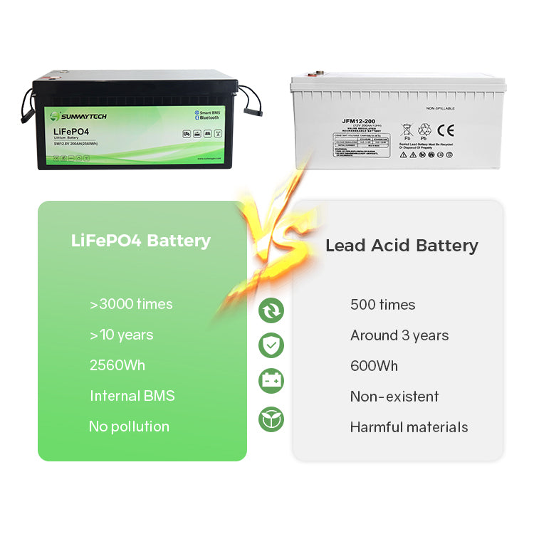 Lithium Battery