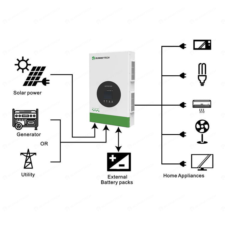 Off Grid Inverter | Single Phase