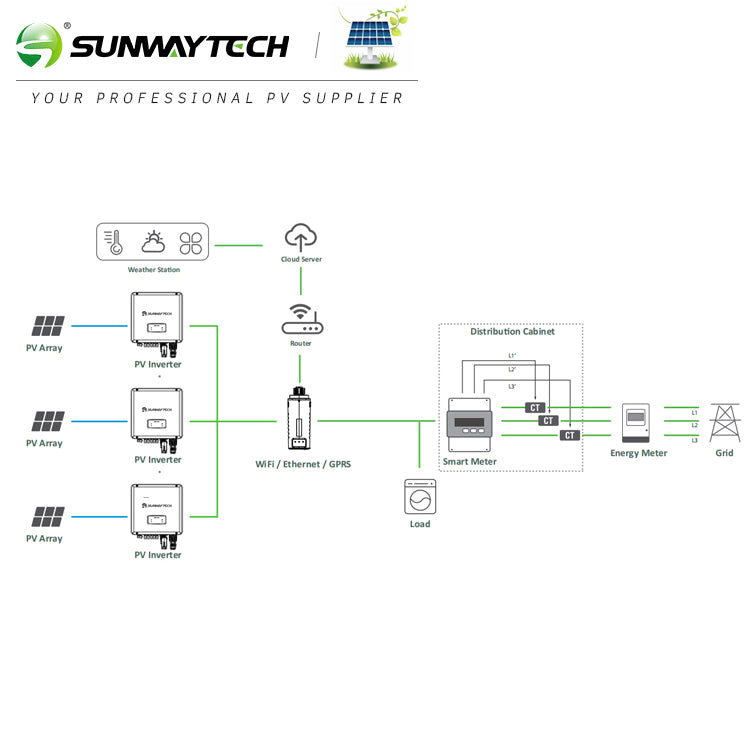 On Grid Inverters | 3 Phase