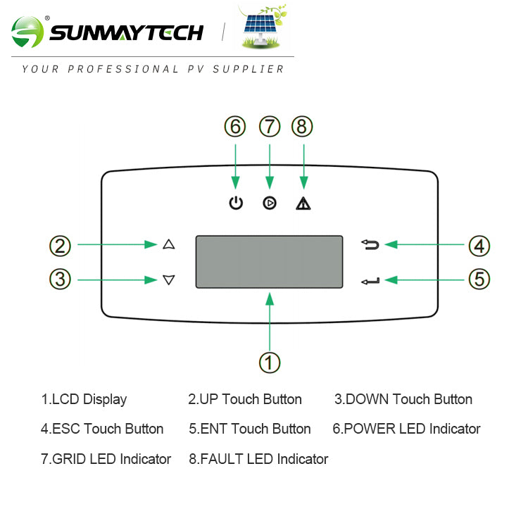 On Grid Inverters | 3 Phase